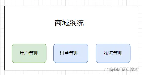 10种软件架构 软件架构介绍_架构